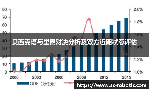 贝西克塔与里昂对决分析及双方近期状态评估