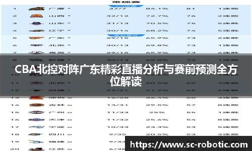 CBA北控对阵广东精彩直播分析与赛前预测全方位解读