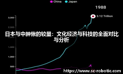 日本与中胂愀的较量：文化经济与科技的全面对比与分析